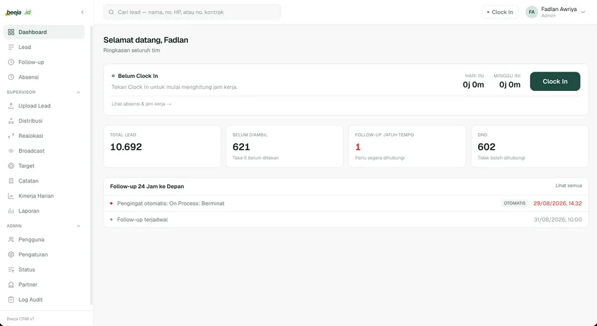 The Beeja CRM admin dashboard: a left navigation grouping lead, follow-up and attendance beneath supervisor and admin sections, a clock-in panel showing hours worked today and this week, four summary counters including total leads and do-not-contact, and a list of follow-ups due in the next 24 hours.
